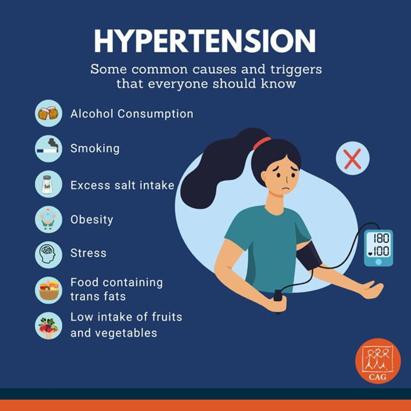 Some infographics can explain hypertension triggers and causes