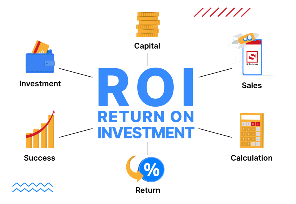 The components of ROI