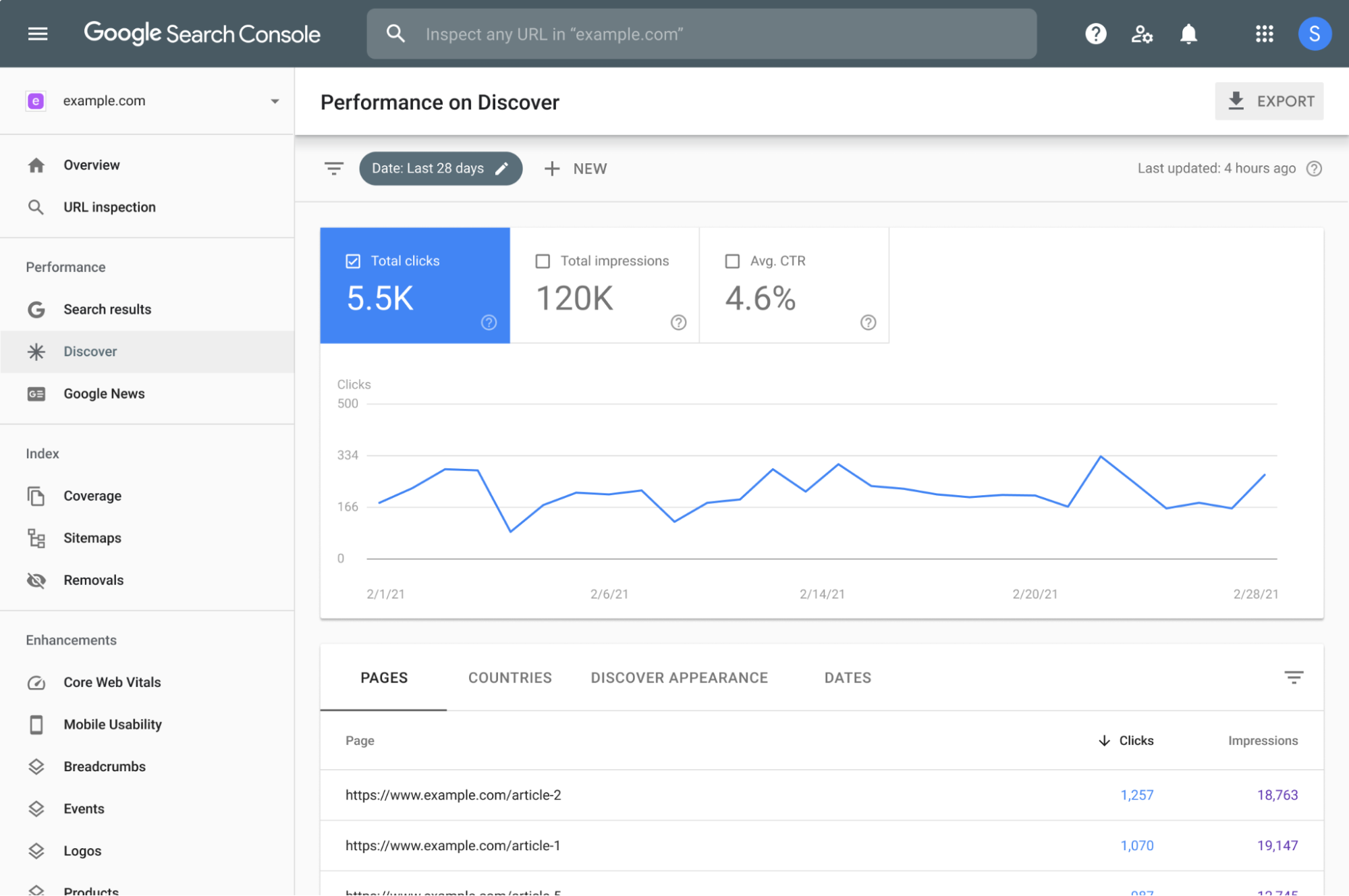 Google Search Console is an important analytical SEO tool