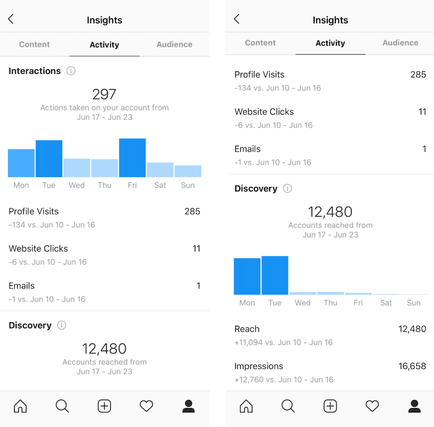 Activity tab in Instagram business account