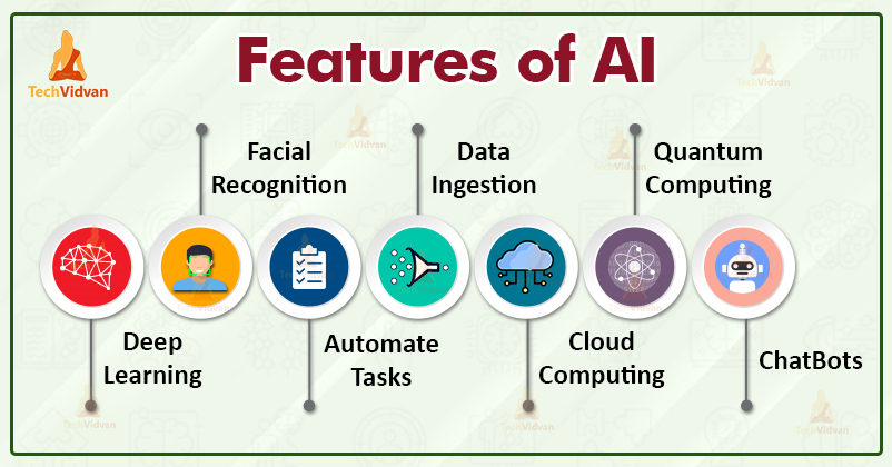 AI Features. Source: TechVidvan