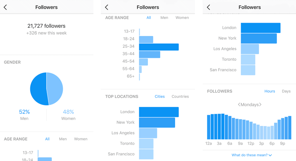 Insights tab in Instagram business account