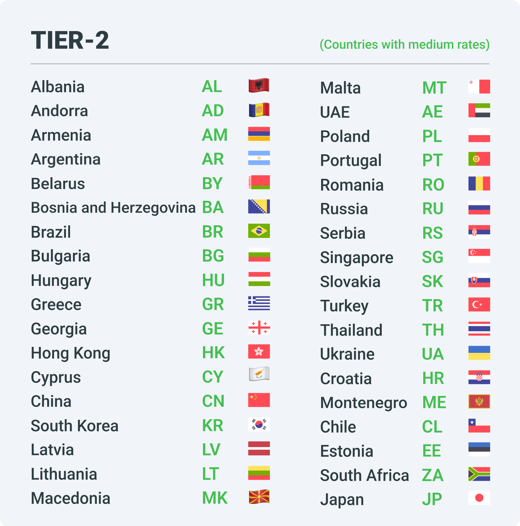 Tier 2 countries